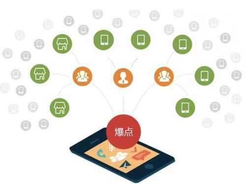 洛扎为什么越来越多的企业通过软文营销来引流